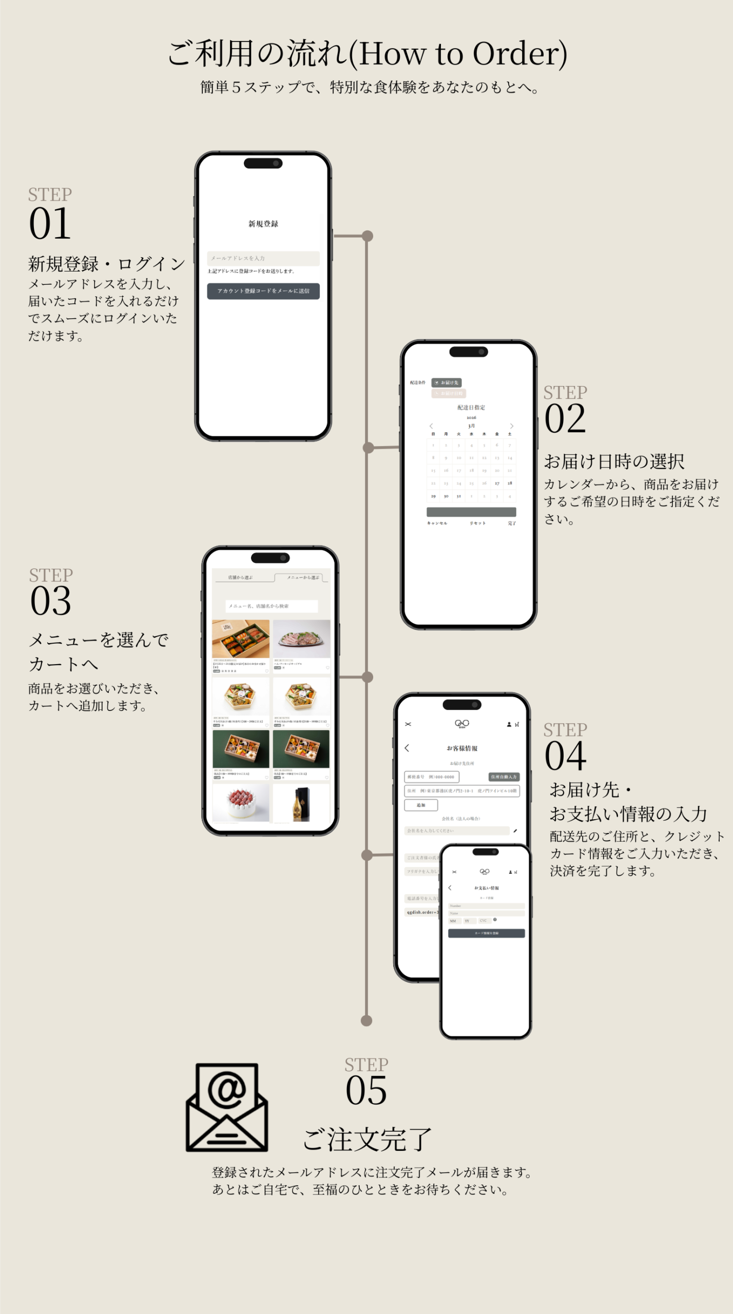 ご利用の流れ - 簡単5ステップで、特別な食体験をあなたのもとへ。
